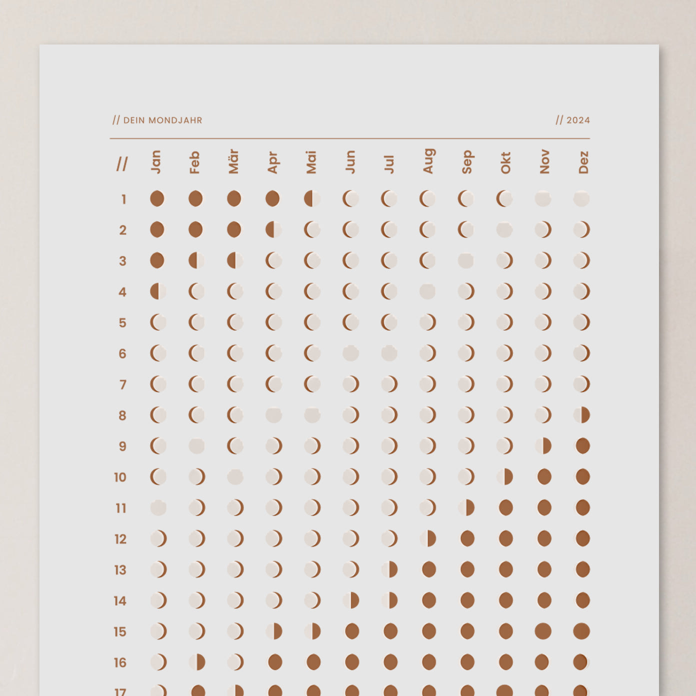 Wandkalender Mondphasen 2024